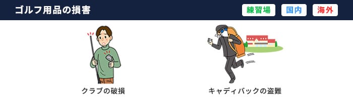 保険補償内容2